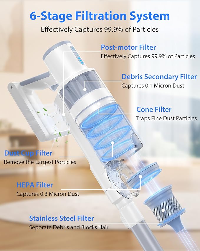 Cordless Vacuum Cleaner 45KPA Stick Vacuum Cleaners for Home 6-in-1 Rechargeable Lightweight Vacuum Up to 35Mins Runtime with Powerful Suction for Carpets Pet Hair Hardwood Floors