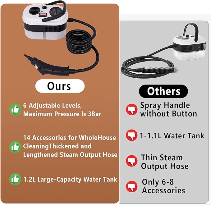 Steam Cleaner for Home &amp Car 15s Fast Heat Portable Steam for Cleaning Handheld 1.2L Tank 6-Level Adjustable Handle with 13 Piece Accessories Kit for Car Floors CouchesGrout Furniture
