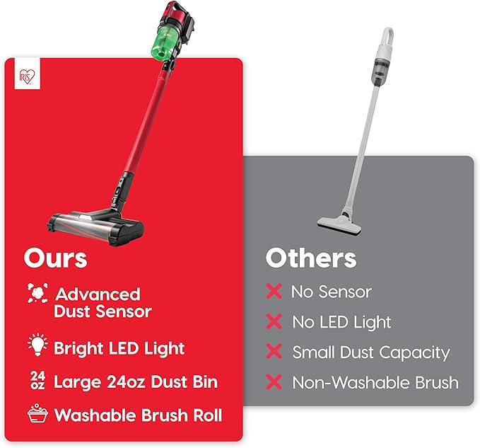 IRIS USA Cordless Stick Vacuum Cleaner Lightweight &amp Rechargeable 230W Suction 50-Min Runtime LED Dust Sensor Fast Charging Non-Slip Lean Support for Carpet Tile Hard Floors – Black