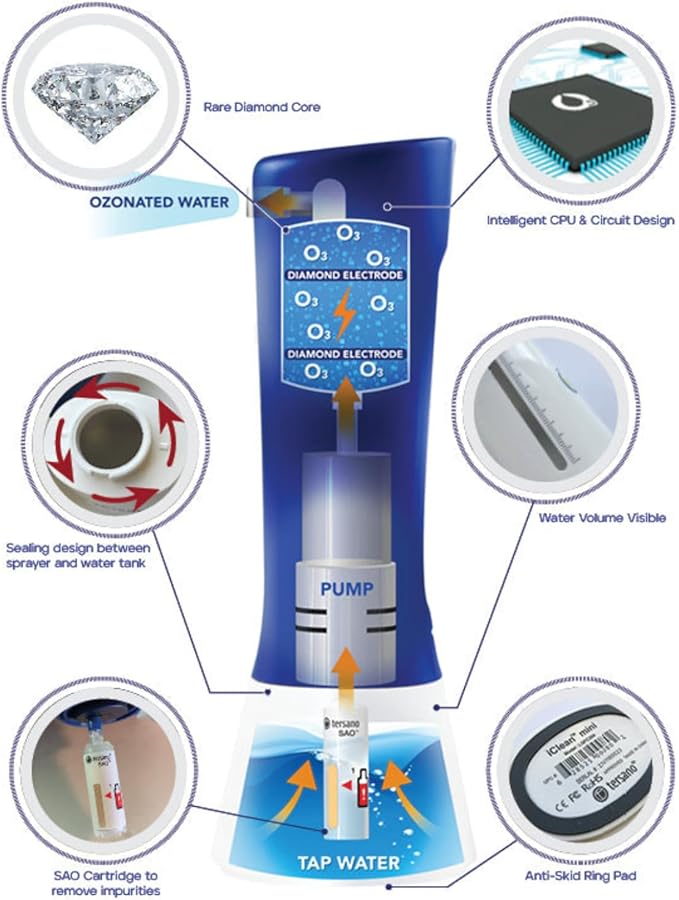 iClean Mini | Multipurpose Cleaner Award Winning All-Purpose Cleaner | Multi Surface Cleaning Supplies for Home Fabrics Glass Appliances | Turns Water Into a Cleaner!