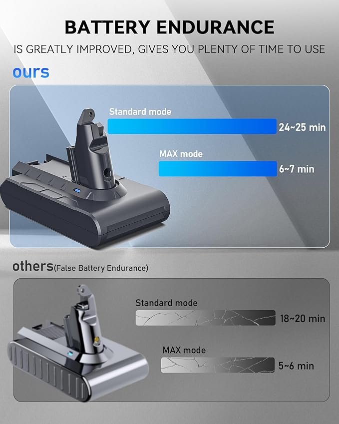 Keenstone Battery Replacement for V6 8000mAh Li-ion Battery Compatible with V6 Animal V6Absolute V6Motorhead V6Fluffy SV03 SV04 SV05 SV06 SV07 SV09 DC58 DC59 DC61 DC62 DC72 DC74 Vacuum Cleaner