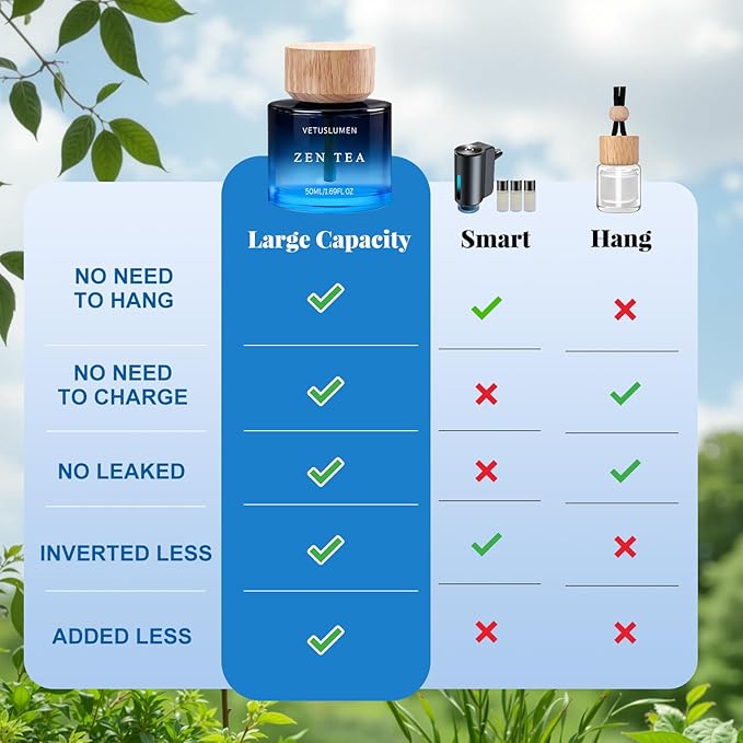 6 Pack Car Air Freshener 50ml (1.7fl oz) / Each Large Capacity Air Freshener Diffuser Set Natural Essential Oil Fragrance Aromatherapy Long-Lasting Scent for Car Cup Holder Accessories