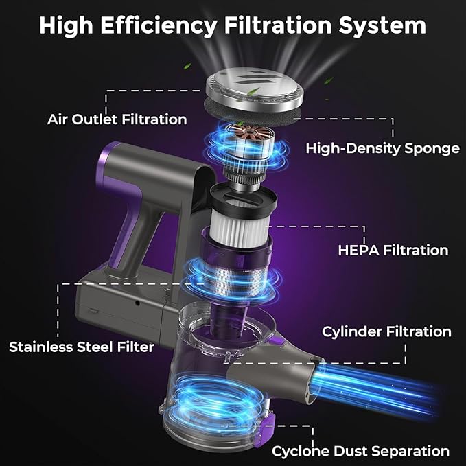 Cordless Vacuum CleanerVacuum Cleaner for Home with Brushless MotorLightweight Stick Vacuum with Self-Standing and Touch ScreenHardwood Floor Vacuum for Pet HairCarpetsTile(Deep Purple)