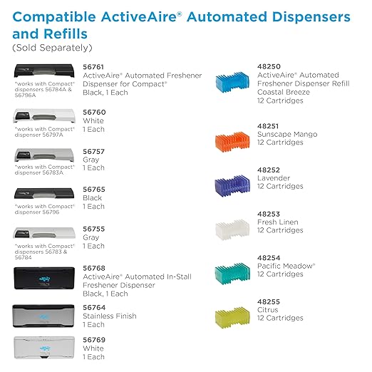 ActiveAire Automated Freshener Dispenser Refill by GP PRO (Georgia-Pacific) Lavender 48252 12 Cartridges Per Case