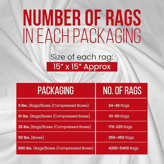Recycled White Sheeting Cleaning Rags (25 lbs. Box) – Lint Free White Cotton Cloths for Manufacturing | Automotive | Janitorial | Shop Rags Bulk - Multipurpose