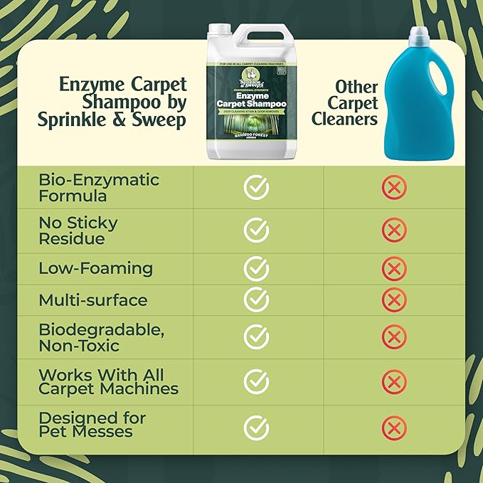 Sprinkle &amp Sweep Enzyme Carpet Cleaner - Enzyme Carpet Shampoo (64oz) - Carpet Cleaner Solution to Eliminate Tough Stains &amp Neutralize Odors - Removes Dog Cat All Pets Urine- Use with All Ma