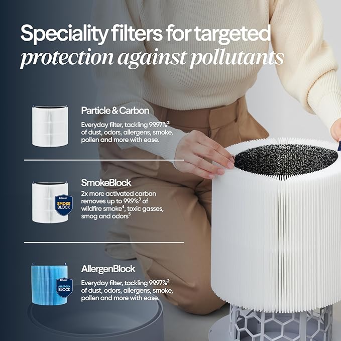 BLUEAIR Air Purifiers for Large Rooms Cleans 3048 Sqft In One Hour HEPASilent Smart Air Cleaner For Home Pets Allergies Virus Dust Mold Smoke - Blue Pure 211i Max