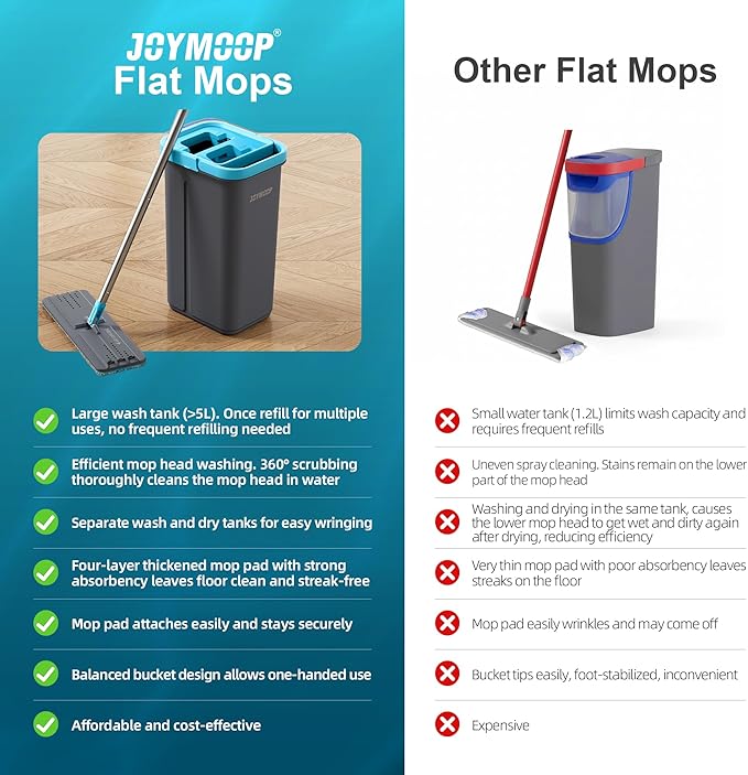 JOYMOOP Mop and Bucket Set with Wringer with 5 Reusable Microfiber Mop Pads Mops for Floor Cleaning and Wall Cleaning Hands-Free Flat Mop for Home Use - Grey+Cyan Blue