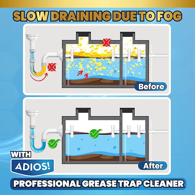 Professional Grease Trap Cleaner for FOG – Cleans Fats Oils &amp Grease from Drains Pipes Safe Enzyme Based Formula for Preventative Maintenance