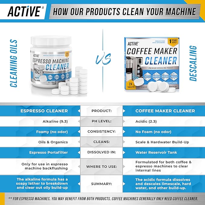 ACTIVE Coffee Maker Cleaner and Dishwasher Cleaner - Includes 24ct Coffee Maker Cleaning Tablets and 24ct Dishwasher Cleaning Tablets