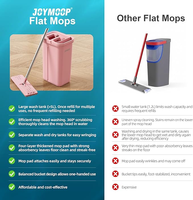 JOYMOOP Pink Mop and Bucket with Wringer Set for Home with 3 Reusable Microfiber Mop Pads Hands-Free Self-Cleaning System Suitable for Floor Cleaning and Wall Cleaner