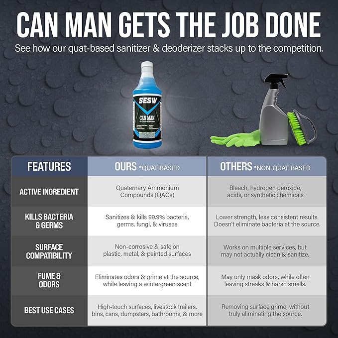 Can Man Trash Can Deodorizer &amp Dumpster Cleaner | Our Industrial Trash Can Cleaner and Deodorizer is Super Concentrated for Odor Elimination | Wintergreen Scent | 1 Quart