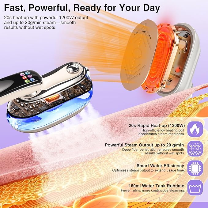 Smart Lite Handheld Garment Steamer 1200W Fast Heat-Up Intelligent Steam Control Vertical &amp Flat Ironing Compact Lightweight Clothes Steamer for Everyday and Travel Use 160ml