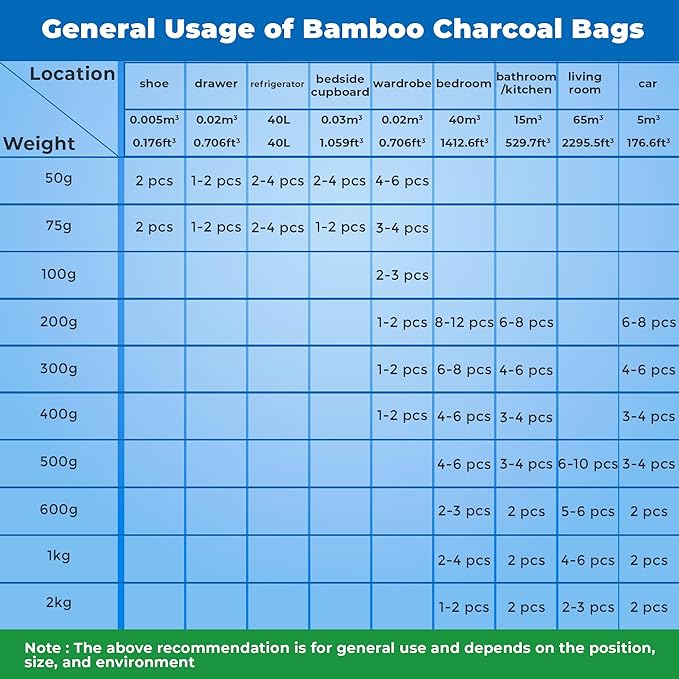4 Pack Bamboo Charcoal Air Purifier Bags 200 Grams Each - Activated Charcoal Odor Absorber for Car Pets &amp Closet - Natural Freshener for Home Eco-Friendly &amp Reusable Charcoal Bags (Designer
