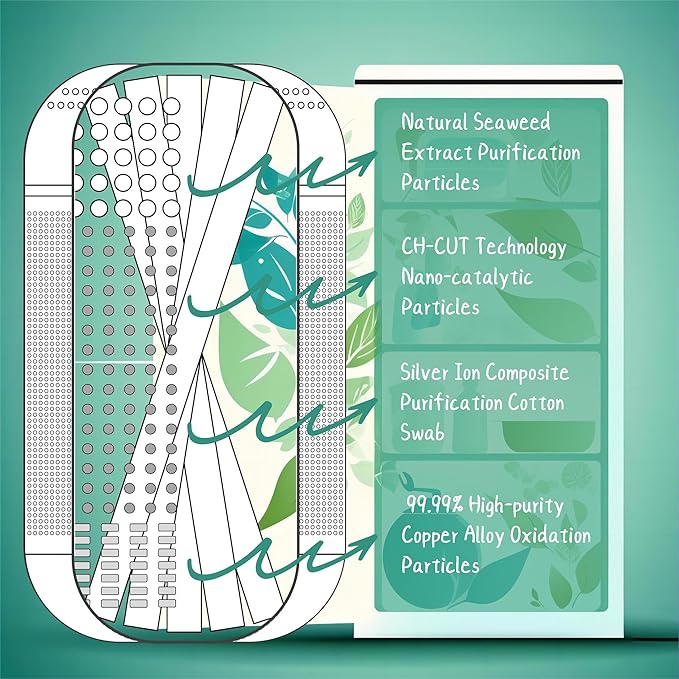Magic Capsule-2026 NEW Upgrade-Refrigerator Deodorizer Lasts for 10 Years Odor Eliminator Fridge Deodorizer Beats Baking Soda and Bamboo Charcoal Air Purifying Bags