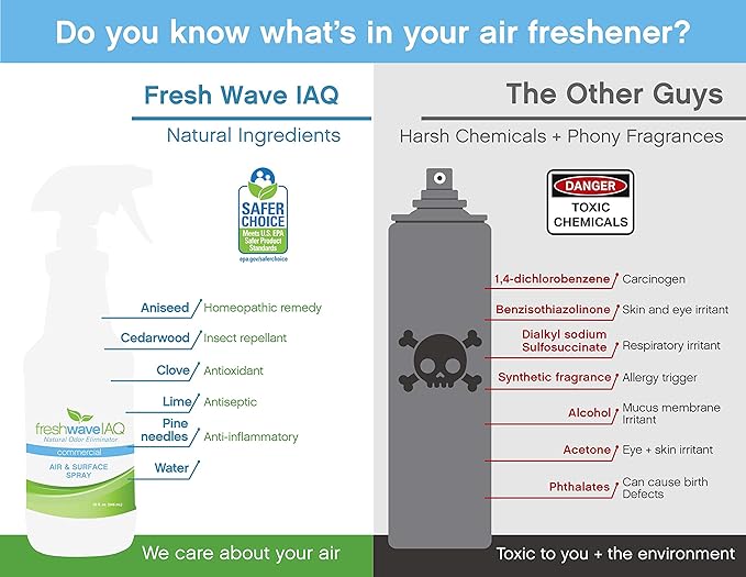 Fresh Wave IAQ Commercial Odor Eliminating Air &amp Surface Liquid 1 Gallon | Safer Odor Relief | Natural Plant-Based Odor Eliminator | Odor Absorber for Home or Commercial Areas