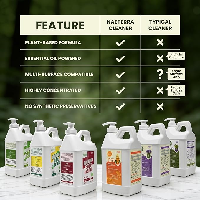 Naeterra Lavender Zen All-Purpose Cleaning Concentrate Kit – 64 oz Jug Makes 24 Gallons | Includes 16 oz Amber Glass Spray Bottle | Plant-Based Essential Oil Scented EWG Green-Rated Ingredients