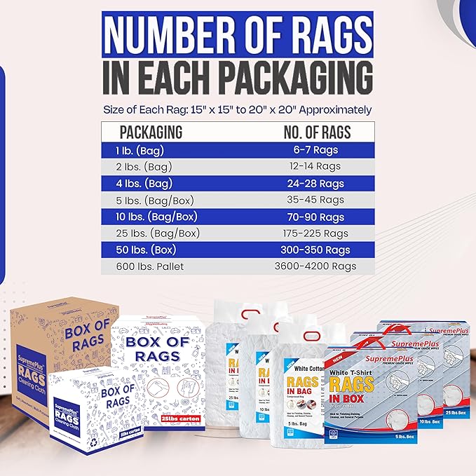 Premium White Knit (50 lbs. Box of Rags) Cotton T-Shirt Cloth Wiping Rags - Shop Cleaning Tshirt Cloths in a Box Staining &amp Finishing Rag for Auto Grease Paint &amp Wood