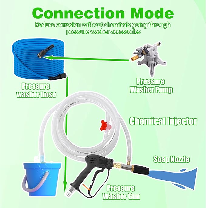 JOEJET Downstream Injector for Pressure Washer Adjustable Chemical Injector Kit Variable Power Washer Long Range Nozzle External Injection 45 FT Siphon Hose 4-4.5 GPM