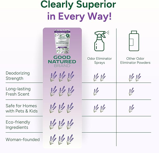 Good Natured Brand | Carpet Deodorizer &amp Freshener Powder | 31 oz Pet Odor Eliminator for Strong Odor &amp Pet Urine | Fresh Natural Lavender Scent | Safe for Homes with Pets