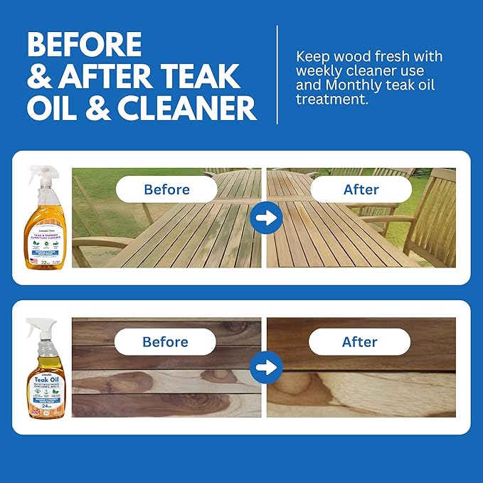 EcoDecors 24 pz. Teak Oil Protective Teak Sealer Wood Oil Indoor/Outdoor and Teak Cleaner Protective Teak Wood Restorer Eco Household Wood Furniture Cleaner Spray Bottle