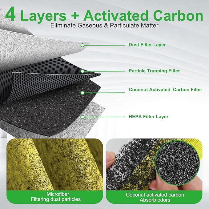 6pcs Activated Carbon Cabin Air Filter HEPA Air Intake Filter Set for Model Y 2020 2022 2023 2024 2025 2026 (Not Fit for Tesla Model Y Long Range 2021) Replace 1658375-00-A 1658376-00-A
