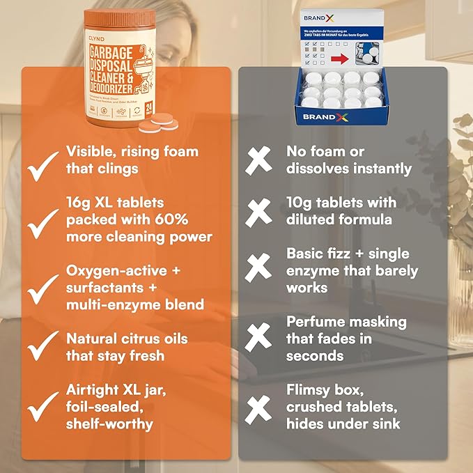 Garbage Disposal Cleaner and Deodorizer Tablets 24-Pack Citrus Foaming Tablets for Garbage Disposal Kitchen Sink and Drain Cleaner Lemon Orange Scent - Garburator Disposer Freshener
