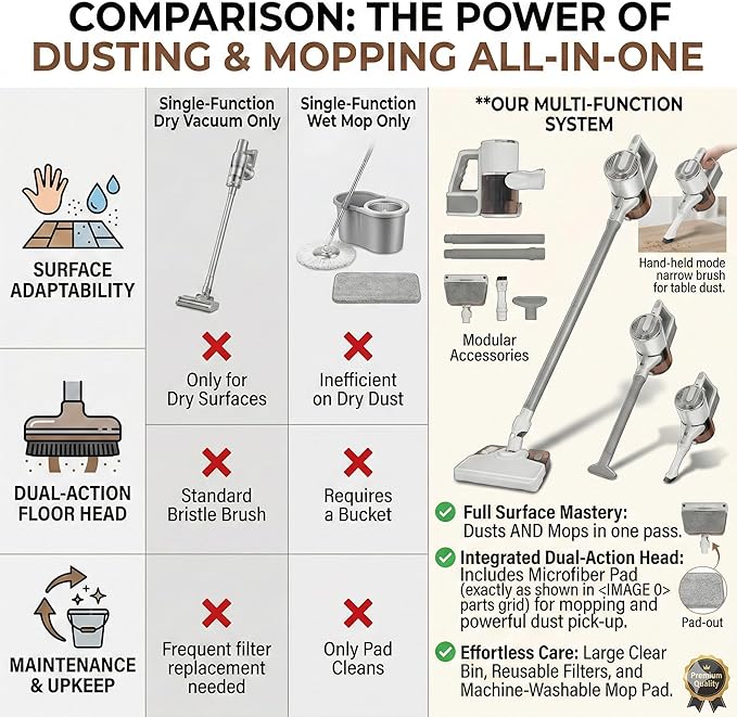 Wet Dry Vacuum Cleaner3-in-1 Cordless Vacuum and Mop Combo45Mins Runtime Vacuum Cleaners45KPA Strong SuctionAnti-Tangle Brush Roll Removable water tank for Home/Pet Hair/Carpets/FloorsWhite