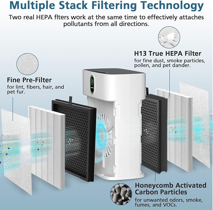 4 Pack HY4866 Replacement Filters for MORENTO HY4866 Air Purifier and YIOU M1 Air Cleaner Purifier 3-in-1 HEPA Filter (Includes4 Pack Pre-filter) Enhanced Version