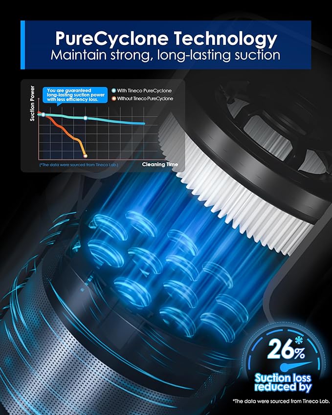 Tineco Pure ONE S30 Cordless Vacuum Cleaner 150AW Powerful Suction Zero Tangle Brush Up to 65min Runtime Stick Vacuum Cleaner for Pet Hair Carpet &amp Hard Floor