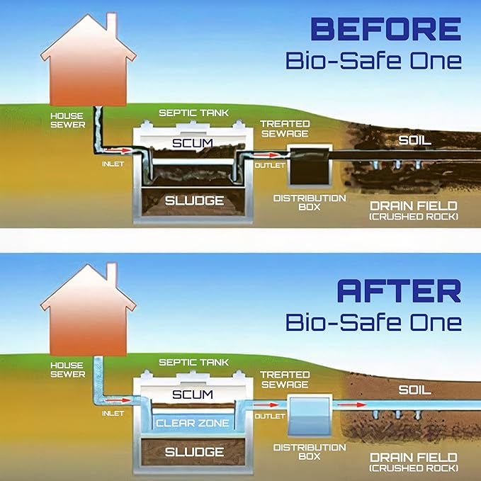 BSA 10003 - Septic Tank Treatment - 24 Monthly Treatments - Septic Cleaner - Drain Cleaner - Drain Clog Remover - Toilet Drain Clog Remover - Drain Opener - Exxon Valdez Patented