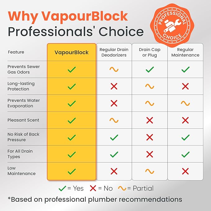 VapourBlock Drain Sealer Liquid &amp Trap Primer for Unused &amp Dry Drains Citrus-Based Blocks Sewer Gas Odors &amp Stops P-Trap Evaporation in Cabins Cottages &amp Vacant Properties (Pack of