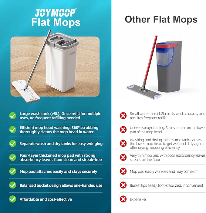 JOYMOOP Microfiber Flat Mop and Bucket System Mops for Floor Cleaning and Wall Cleaner Hardwood Tile Laminate Vinyl Floors Smooth Walls and Glass Windows - 50 Flat Mop+1 Microfiber Pad[White]