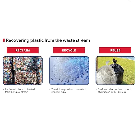 Eco-Blend Max 44 Gallon Can Liner by Heritage Bag Co. (100 Pack) 38x50 1.0mil Black. Made with 30% PCR