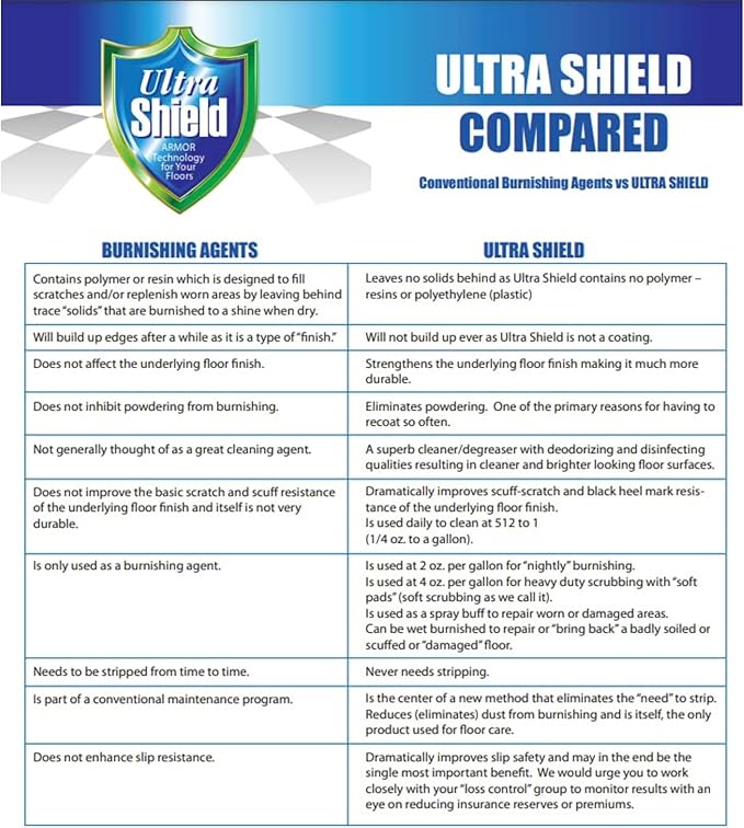 UltraShield Ready To Use (RTU) - High-Gloss Floor Finish Scratch-Resistant Slip-Reducing Dust-Free Spray Bottle - Includes 2 Heavy Duty Spray Triggers Case of (12 x 32 oz)