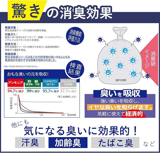 Household Japan Trash Bag Trash Can Accessories Odor Freshener Bags