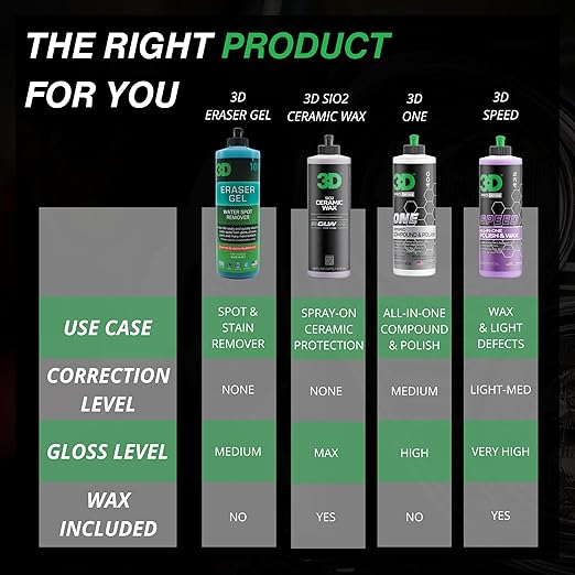3D Glass &amp Hard Water Spot Restoration Bundle - Glass Polish &amp Eraser Gel for Streak-Free Clarity