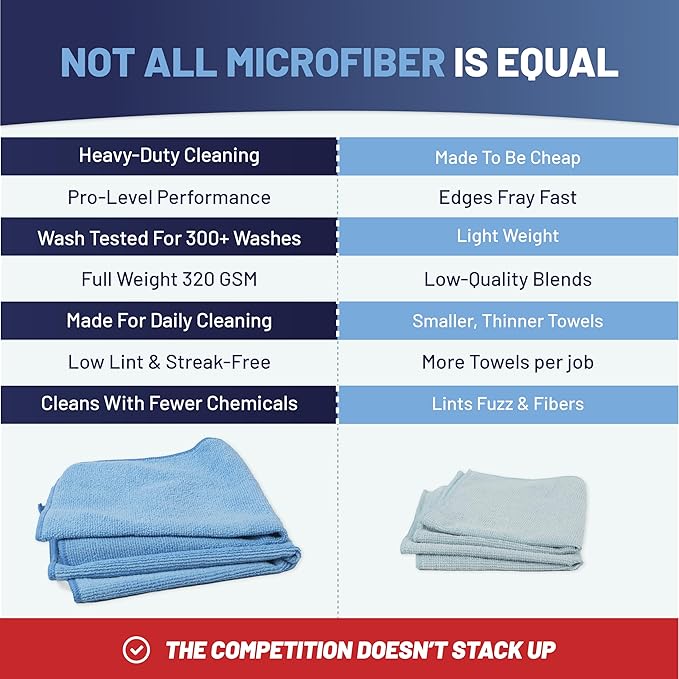 Microfiber Wholesale MW Pro 16x16 Microfiber Wash Cloths - Absorbent Kitchen Dish Rags &amp Counter Wipes - Heavy Duty Scrubbing Towels for Restaurants &amp Food Prep (Green 12-Pack)