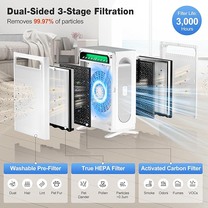 KNKA Air Purifier for Home Bedroom Large Room Up to 1695 Ft² in 1 Hr HEPA Air Cleaner with Washable Pre-Filter AQI Display ECO Mode Sleep Mode Pet Mode for Pets Dust Pollen APH4000