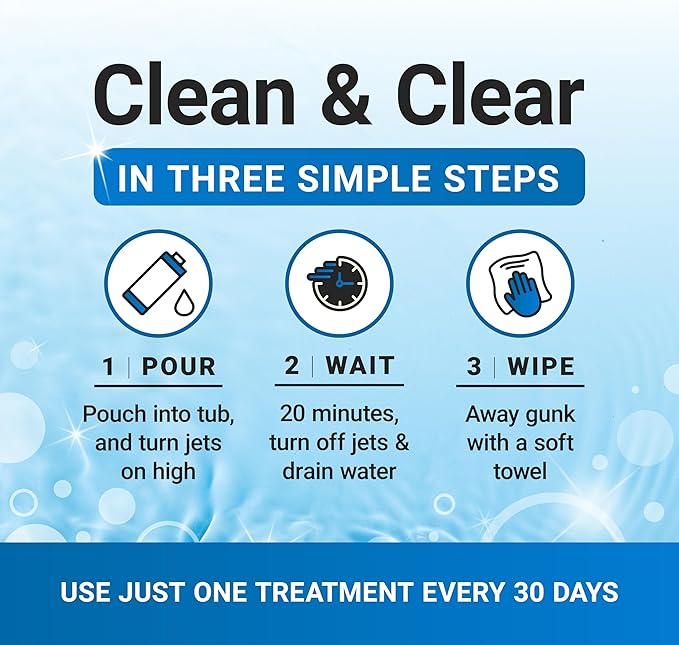 Bio Ouster Jetted Tub Cleaner Kit - Jet and Jacuzzi Tub Cleaner for Jets Tubes and Bathtubs - Includes Microfiber Towel - Professional Grade Formula Made in USA (Kit)