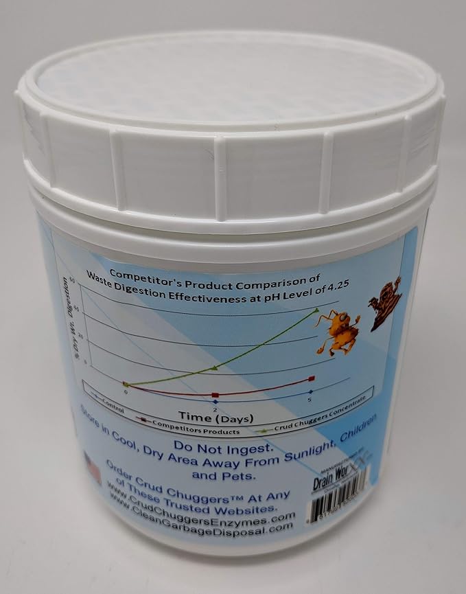 Crud Chuggers 2.3lb Jar Grease Trap &amp Drain Enzyme Treatment
