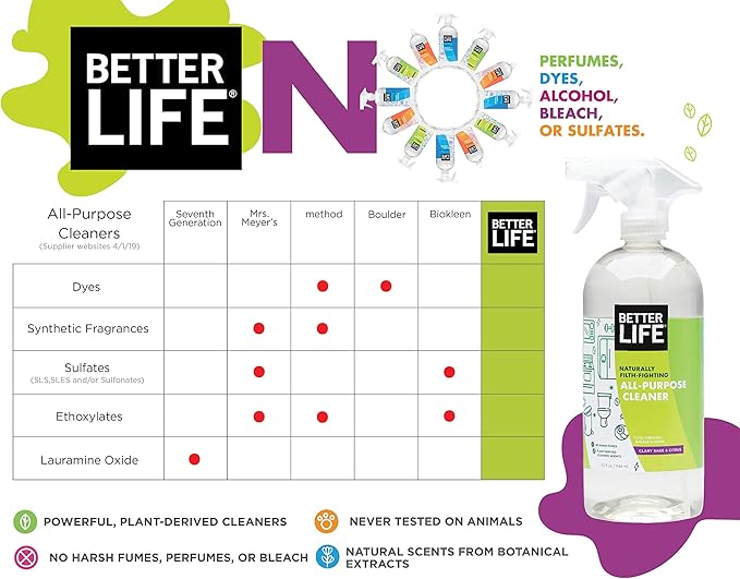 Better Life 32 Oz All Purpose Cleaner 2 Scents- Unscented + Currant &amp Citrus