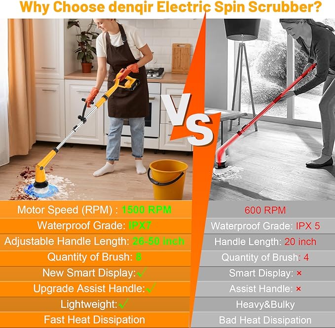 1500 RPM Electric Spin Scrubber for DeWalt 20V Battery Power Shower Scrubber for Bathroom/Floor/Bathtub/Toilet/TileElectric Cleaning Brush with Long Handle &amp 8 Replaceable Brush (Yellow)