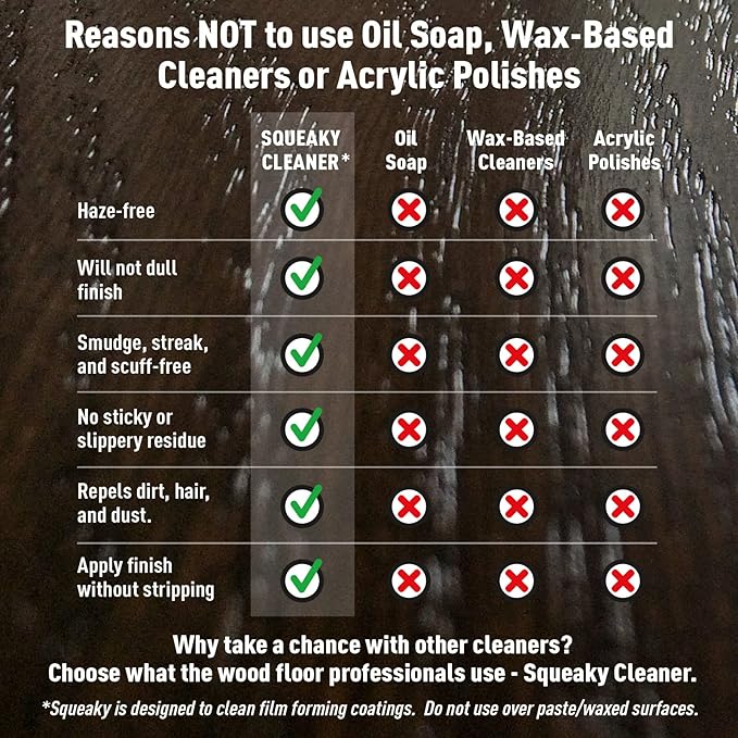 Basic Coatings Squeaky Cleaner Concentrate | Hardwood Laminate Floor Cleaner | No Residue | Cleans Tough Dirt and Grease | 1 gal