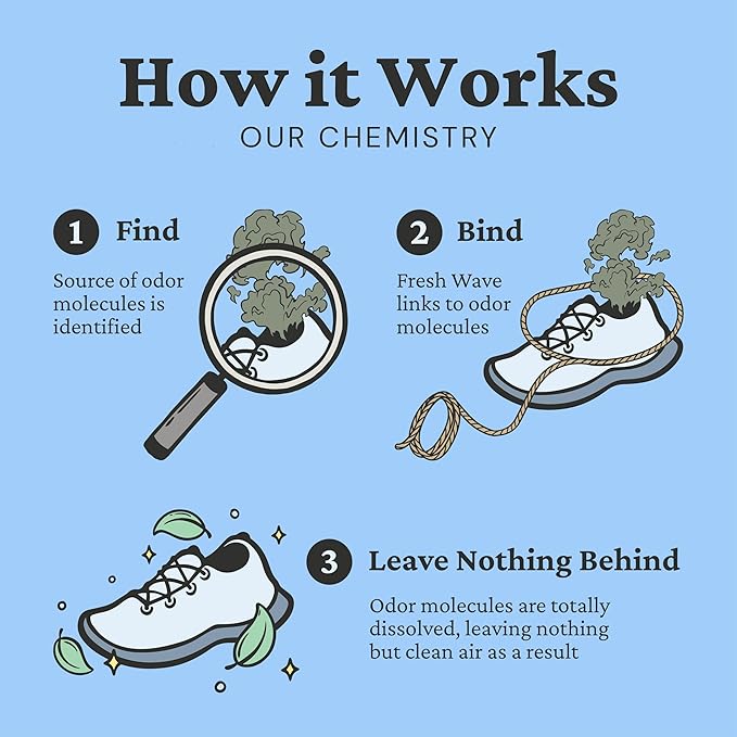 Original Clothing and Shoe Odor Solutions Bundle 2-Pack Laundry Booster &amp Shoe Deodorizer