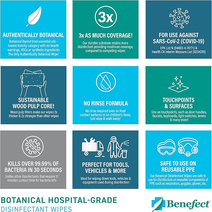 Benefect Botanical Disinfecting Wipes - (250 Wipe Count) Natural No Residue - Antibacterial Disinfectant Multi-Surface Cleaning and Sanitizing Wipes