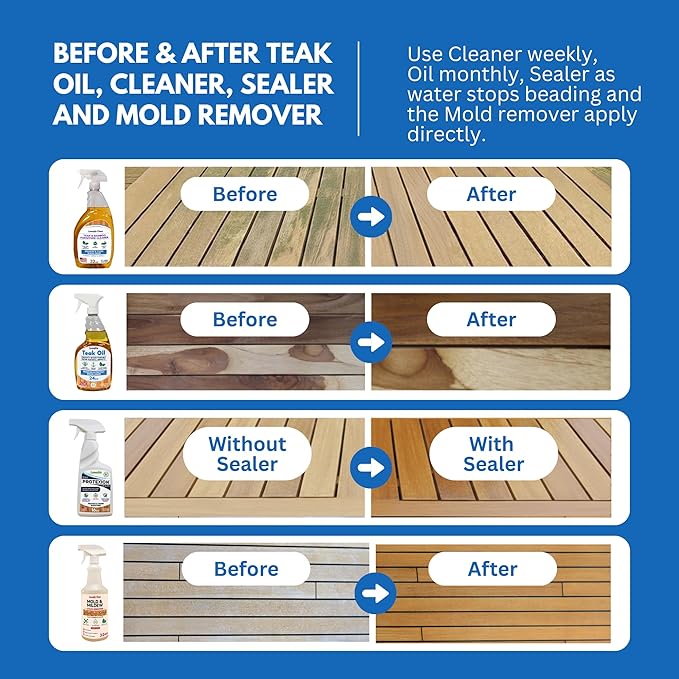 Loveable EcoDecors Complete Teak Care Bundle - 24oz Teak Oil 32oz Cleaner 16oz Protexion and 32oz Stain Remover