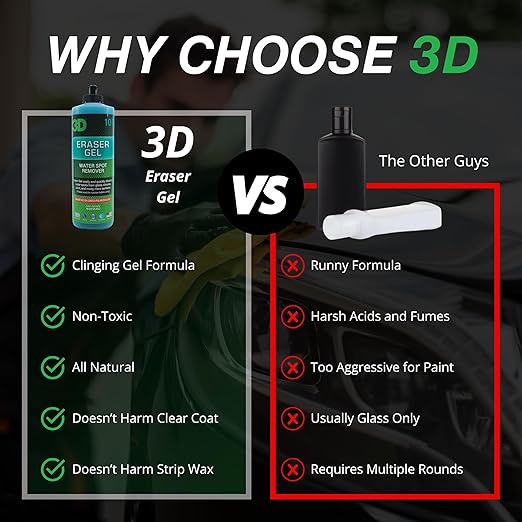 3D Glass &amp Hard Water Spot Restoration Bundle - Glass Polish &amp Eraser Gel for Streak-Free Clarity