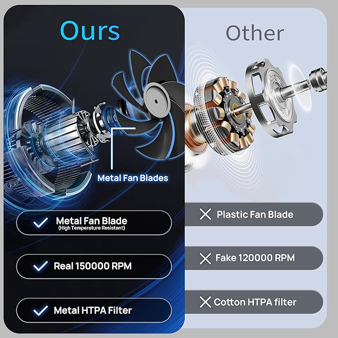 2-in-1 Compressed Air Duster and Mini Vacuum Cleaner with 150000 High RPM - Powerful Brushless Motor for Desktop Keyboards Laptop Dryer and Electronics