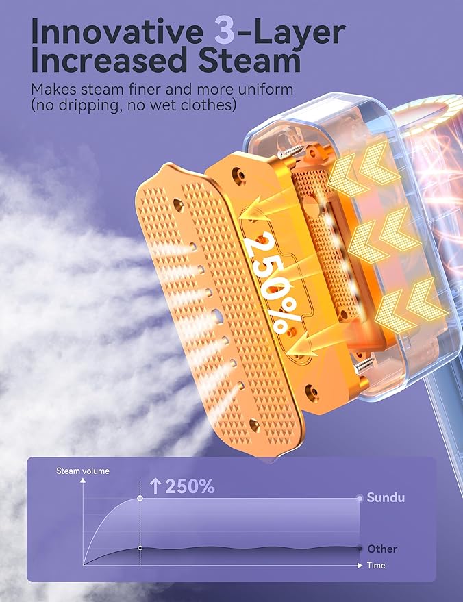 Travel Steamer for Clothes15s Fast Heat-up Portable Iron35mins Runtime &amp 100ml Large Tank25g/min SteamCeramic PanelStands on DeskWrinkle Remover for Travel Home Office(Blue Gradient Gold)